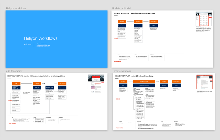 Heliyon workflows