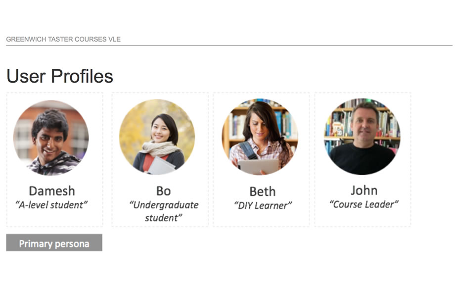 User profiles