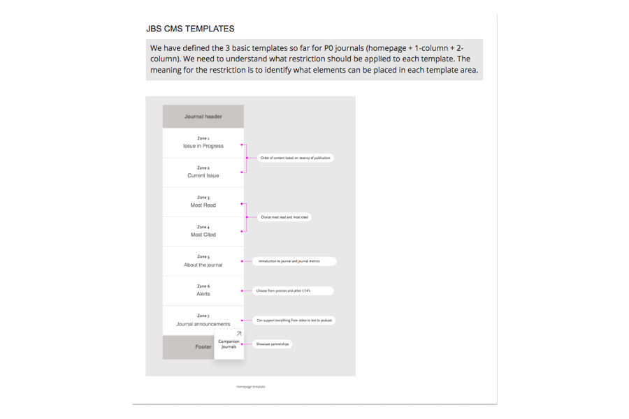 CMS Templates