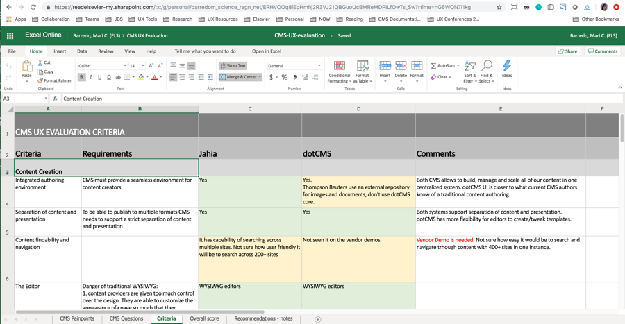 CMS UX Evaluation