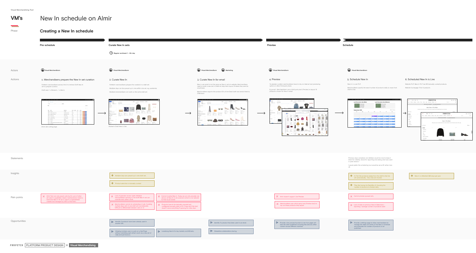 User Journey