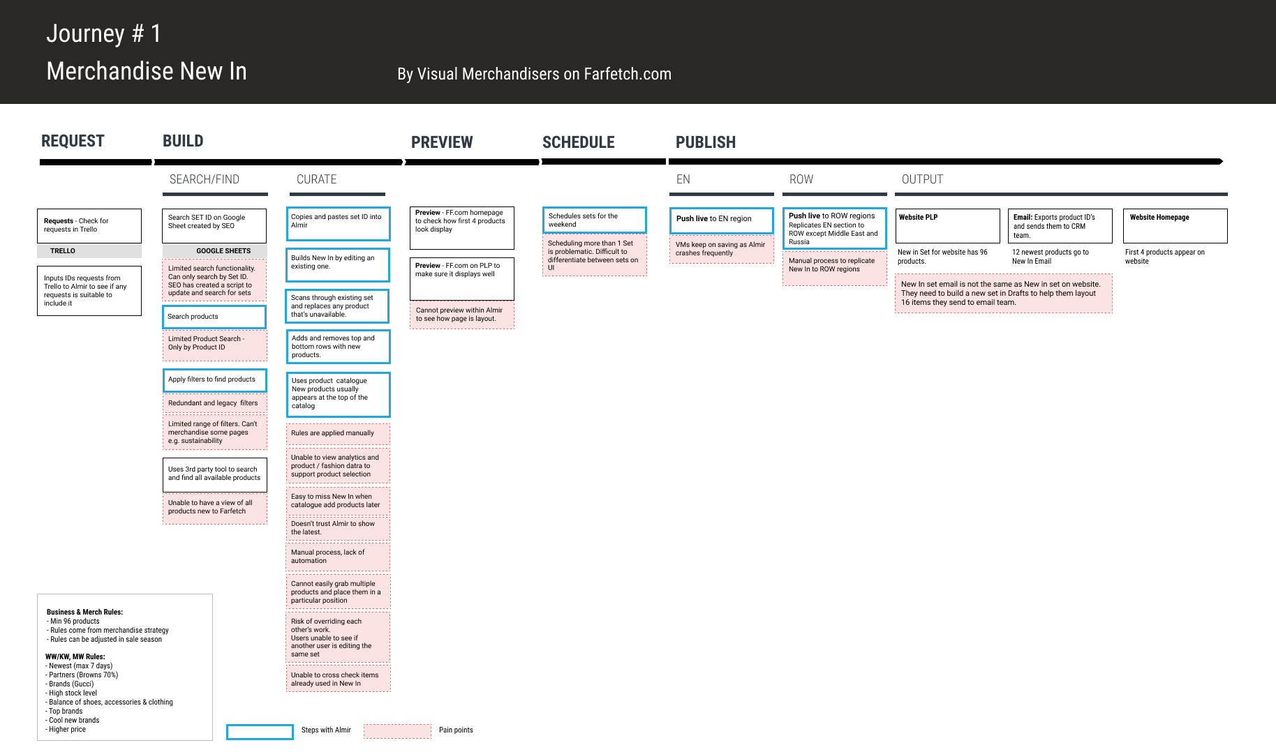 Internal user persona