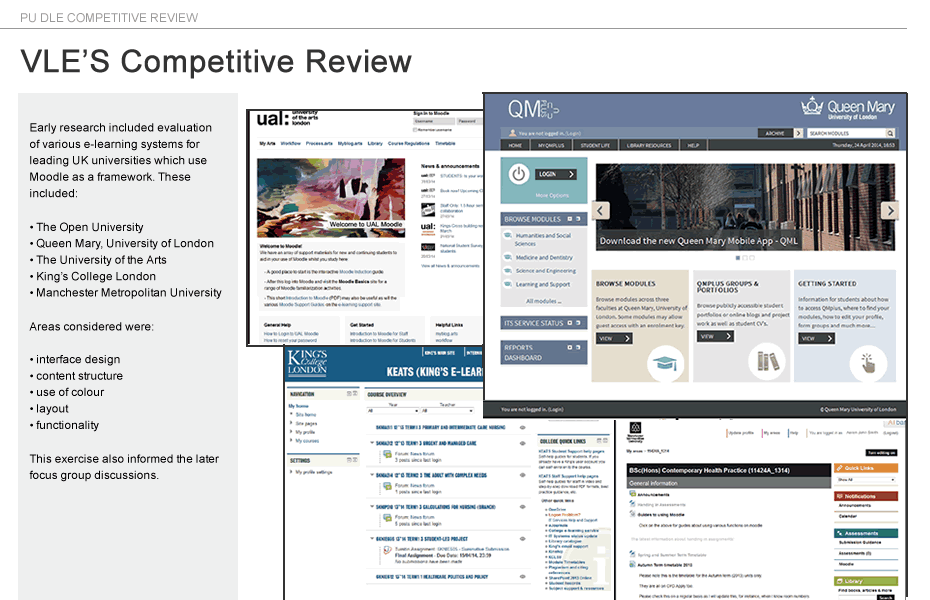 PU Competitive Review