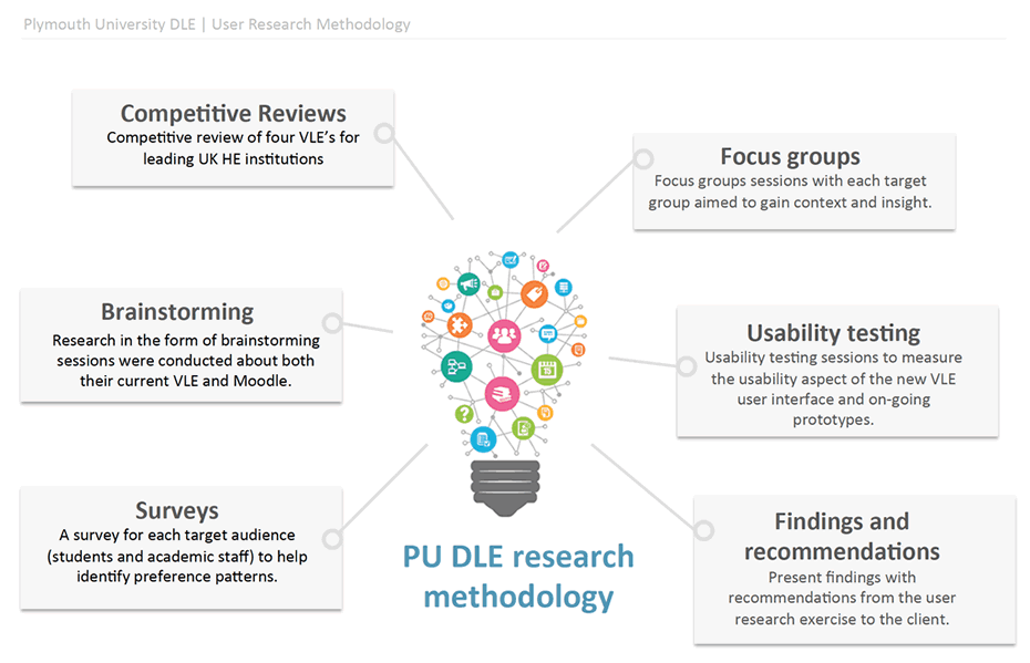 PU Research Methodology