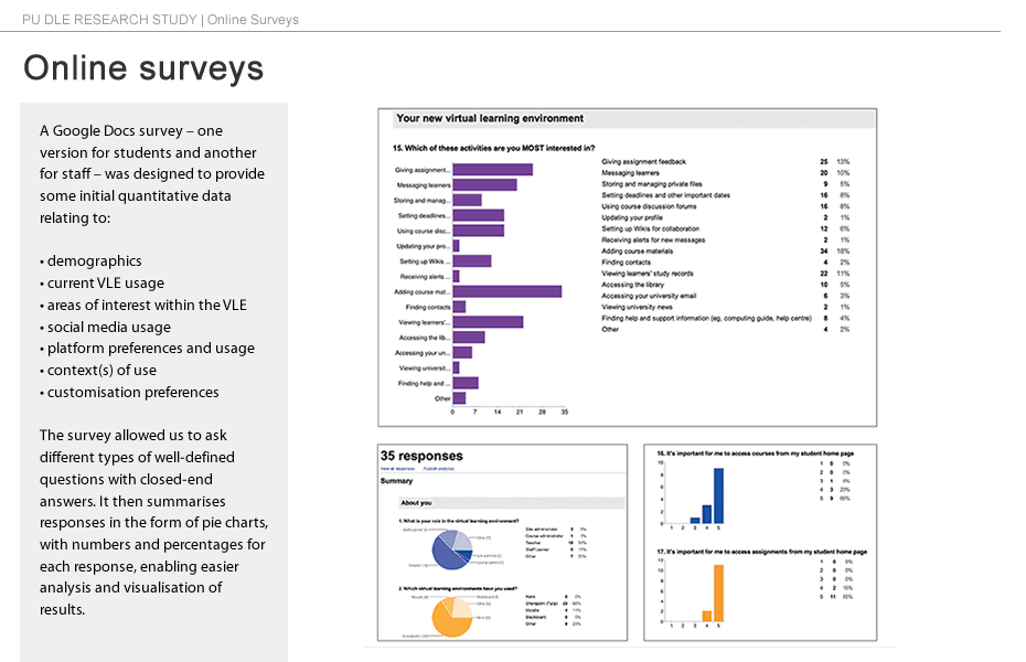 PU Online surveys
