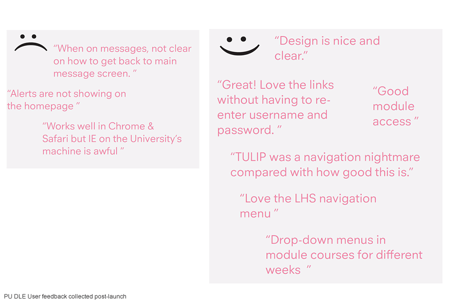 PU user feedback