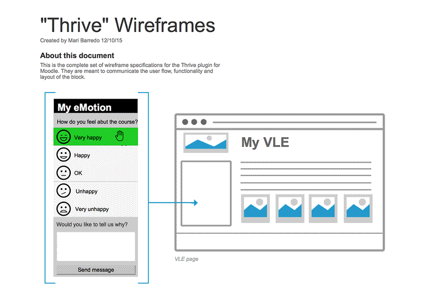 Thrive wireframes
