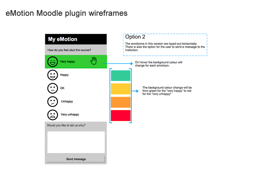 Thrive wireframes